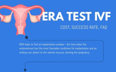 ERA-Endometrial Receptivity Analysis Test